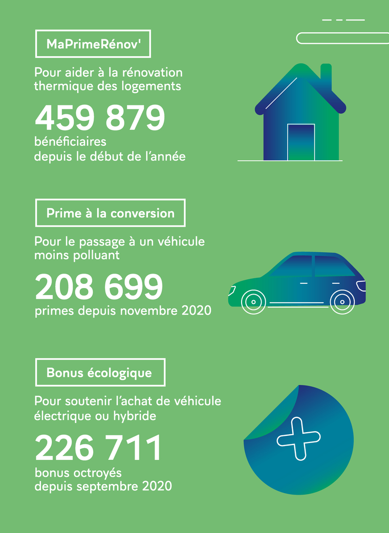 Des mesures concrètes en matière énergétique