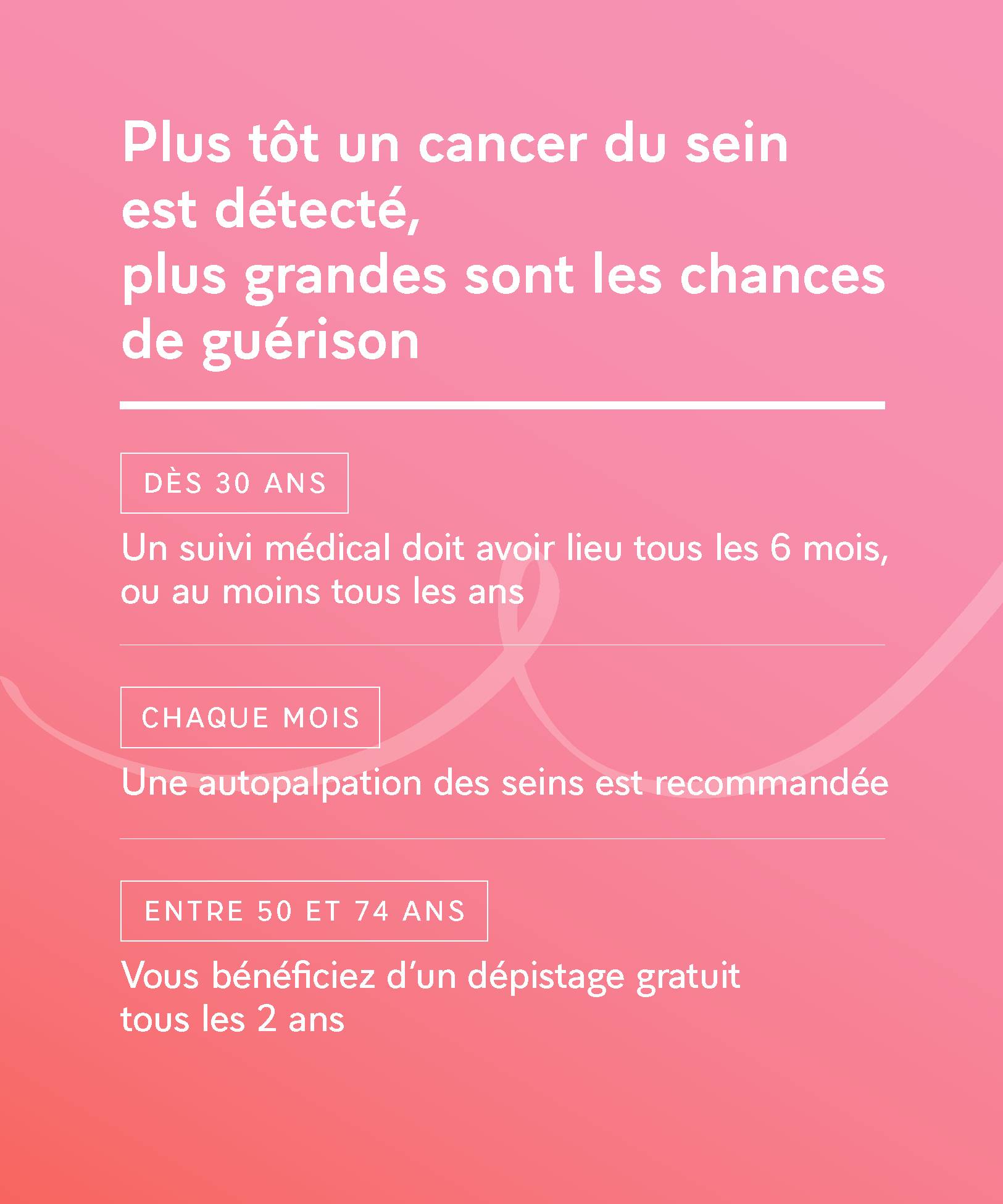 Plus tôt un cancer du sein est détecté, plus grandes sont les chances de guérison