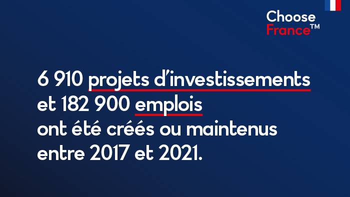 6910 projets d'investissements et 182 900 emplois créés ou maintenus entre 2017 et 2021