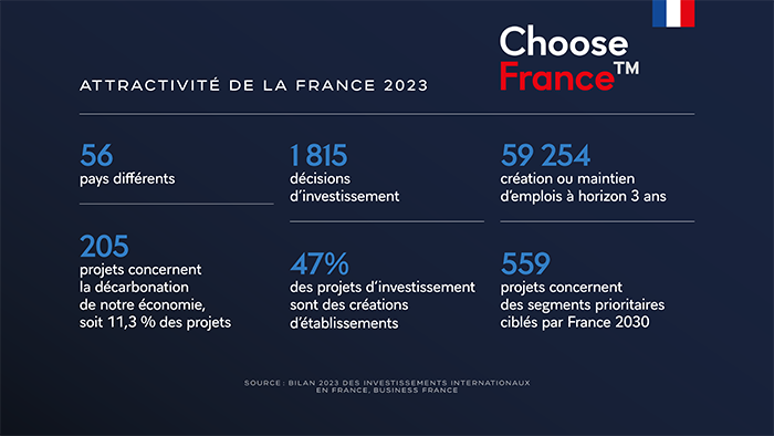 Calendrier d'allègement des mesures sanitaires, 2 février, 15 février et 16 février