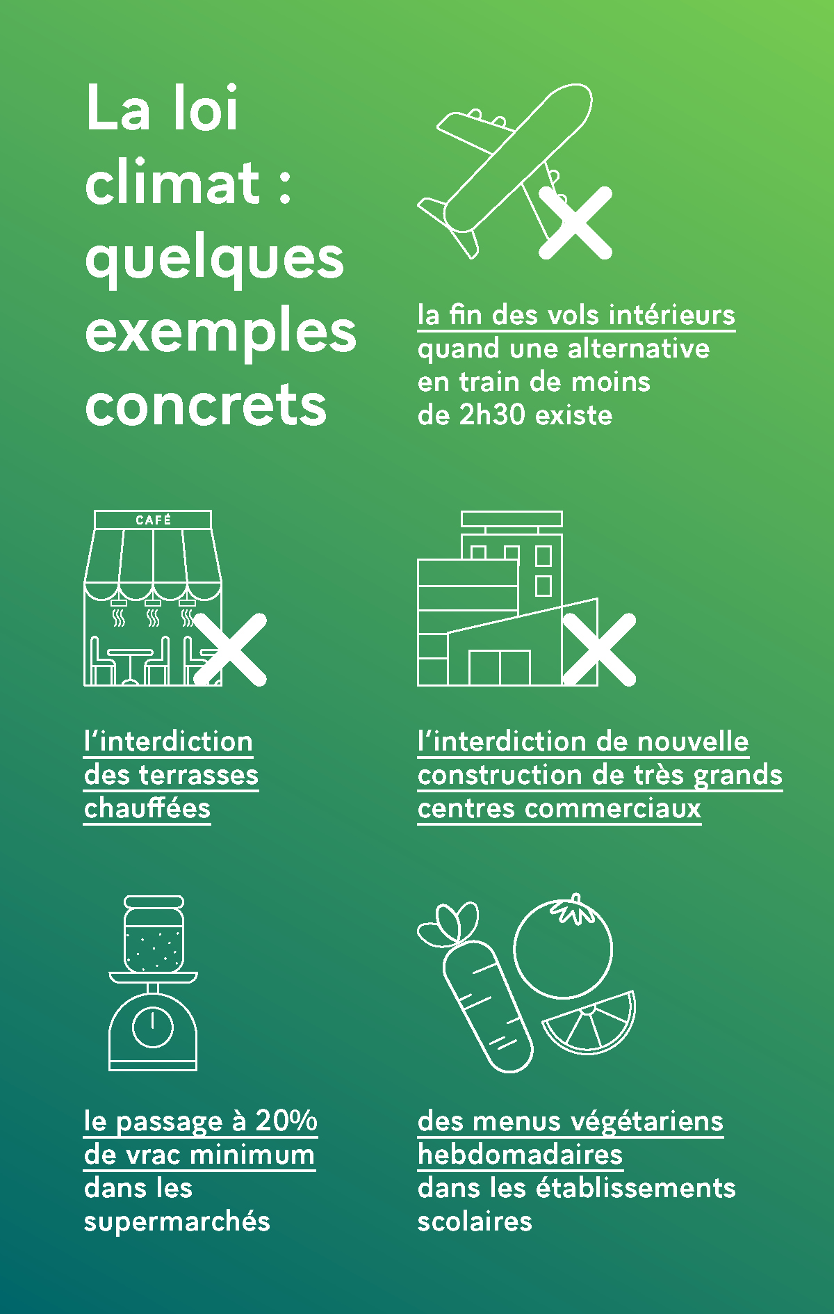 La loi climat, quelques exemples concrets
