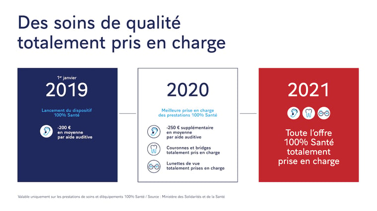 Des soins de qualité totalement pris en charge, description détaillée ci-après